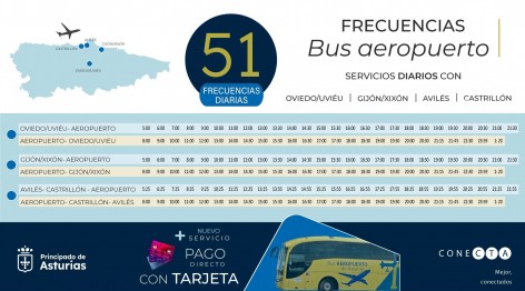 Fomento refuerza la conexión de autobús con el Aeropuerto de Asturias con 51 frecuencias diarias