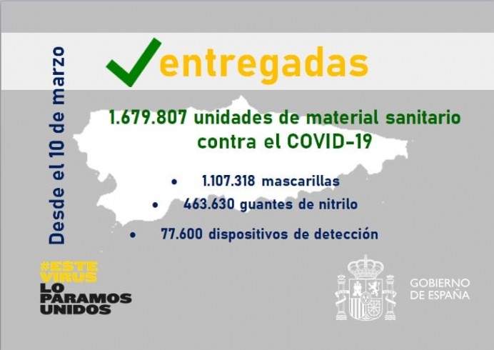 Situación actual del COVID19 en Asturias