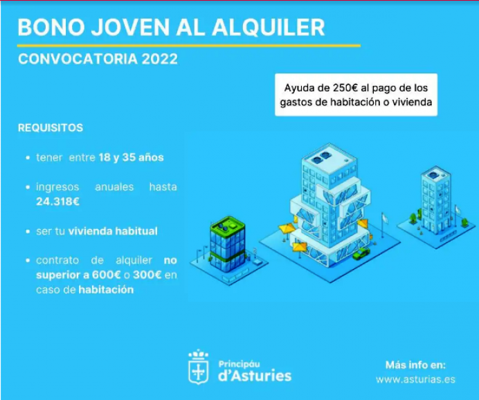 Bono joven de ayuda al alquiler en Asturias