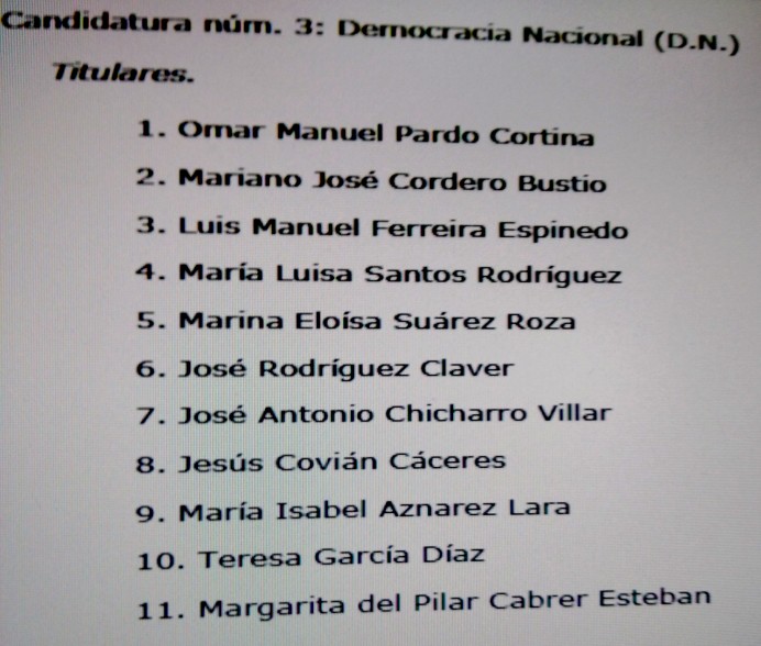 Lista de Democracia Nacional por Colunga