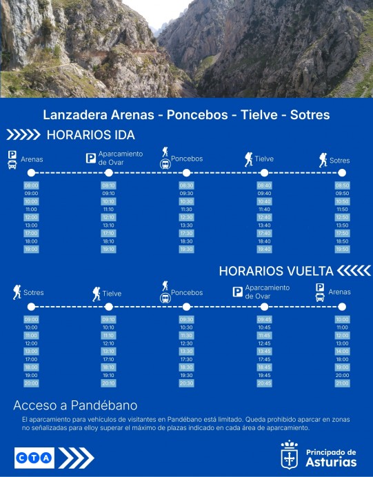 Lanzadera Arenas – Poncebos – Tielve – Sotres 2026: horarios, acceso y claves para visitar los Picos de Europa