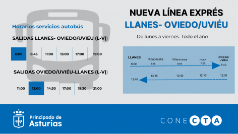 El Principado pone en marcha la nueva línea exprés de autobús entre Llanes y Oviedo