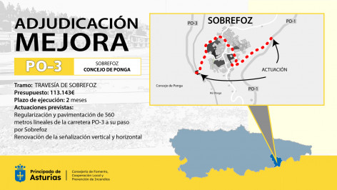 Fomento adjudica la mejora de la travesía de Sobrefoz, en Ponga, por 113.143 euros