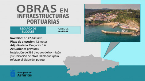 Medio Rural invertirá más de 3 millones en las obras para reforzar la protección del puerto de Llastres, en Colunga