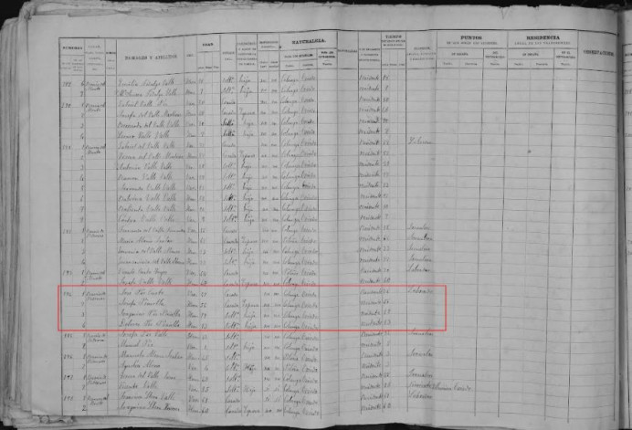 Búsqueda de antepasados colungueses