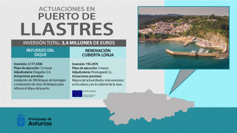 El Gobierno de Asturias invierte casi 3,4 millones en la modernización del puerto de Llastres, en Colunga