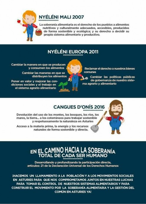 Mercau de Soberanía Alimentaria en Cangas de Onís