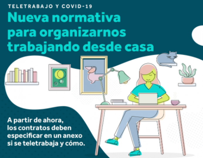 Regulación del teletrabajo