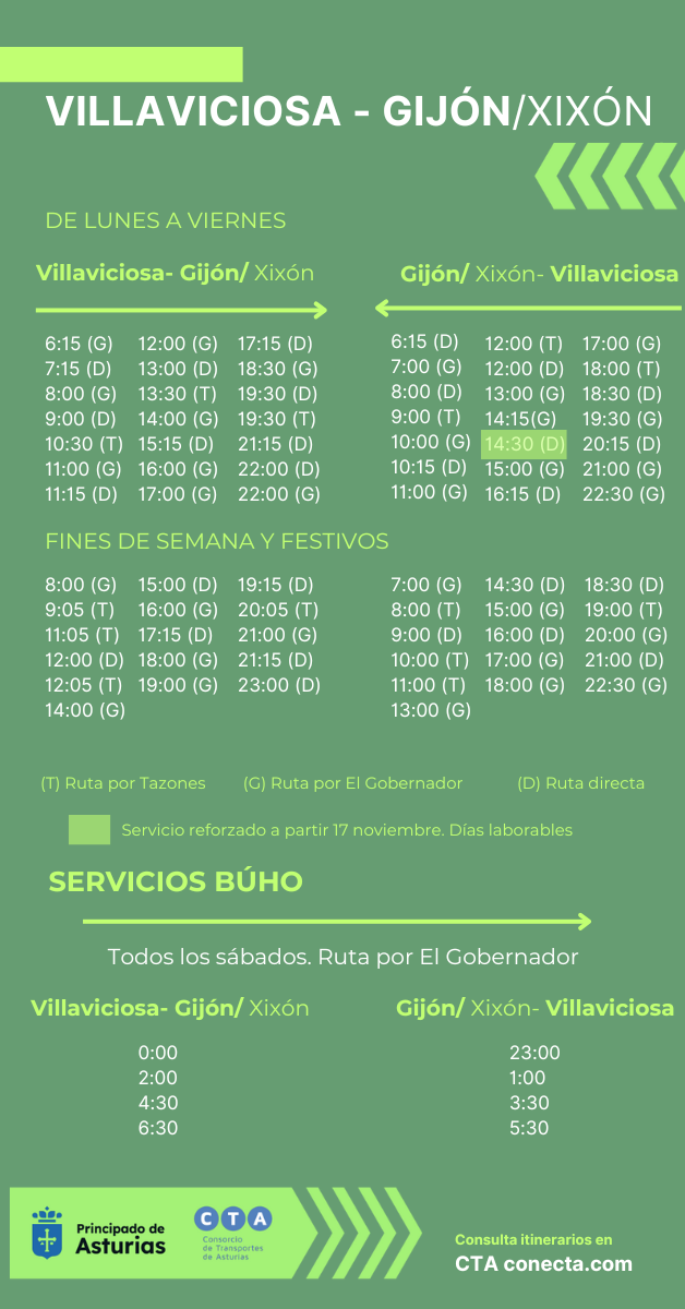 El Principado refuerza las conexiones de Villaviciosa con Gijón y Oviedo ante el aumento de la demanda